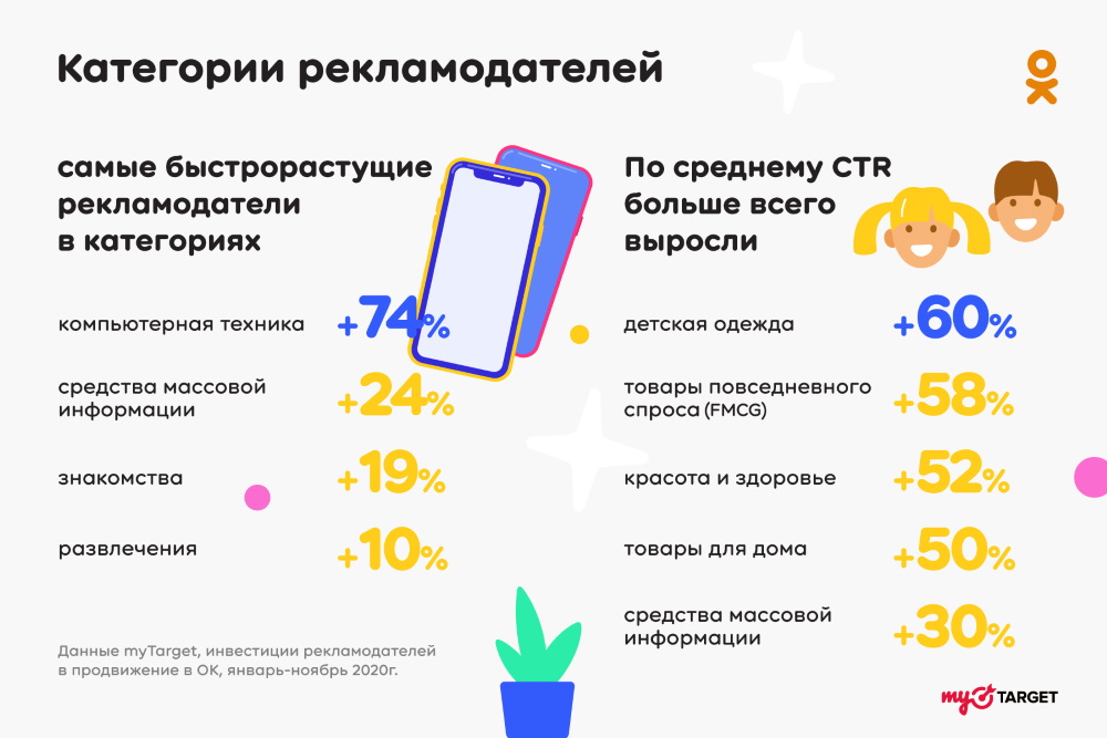 Категории ОК Категории ОК